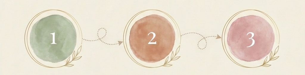 Three steps: consultation, plan, healing